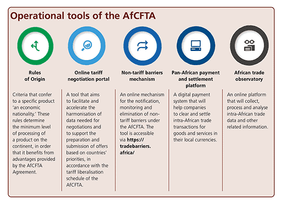 Décortiquer l'AfCFTA : ce qu'il faut savoir sur la dernière initiative commerciale de l'Afrique 3 afcfta five operational tools